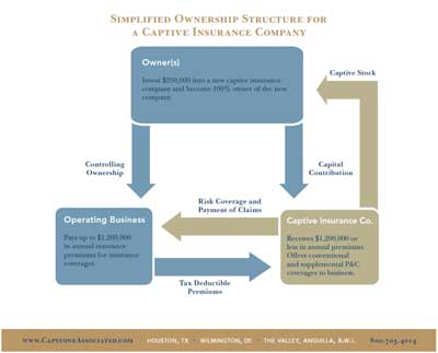 Definition of a Captive Insurance Company