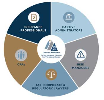 The Capstone Difference - Captive Insurance