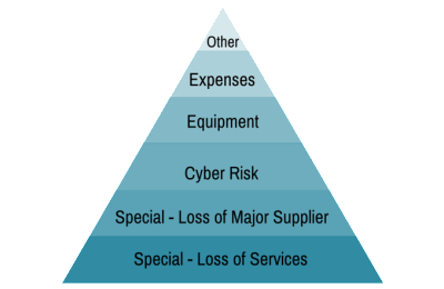 Terrorism insurance coverage and captive insurance companies