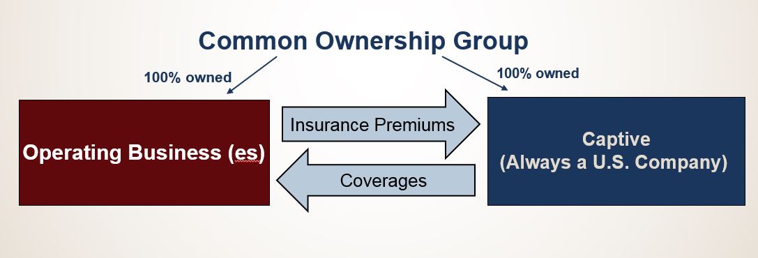 captive insurance structure